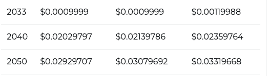 price prediction